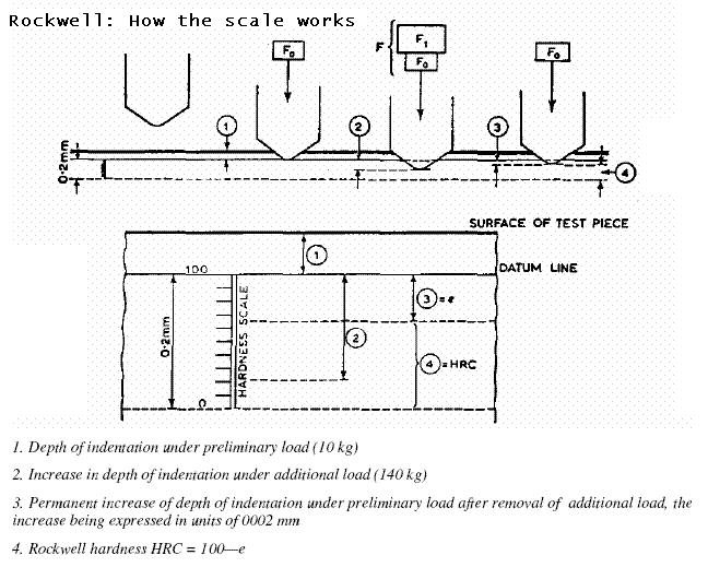 Automatic Rockwell Hardness Testing Machine Twin Hardness Tester With