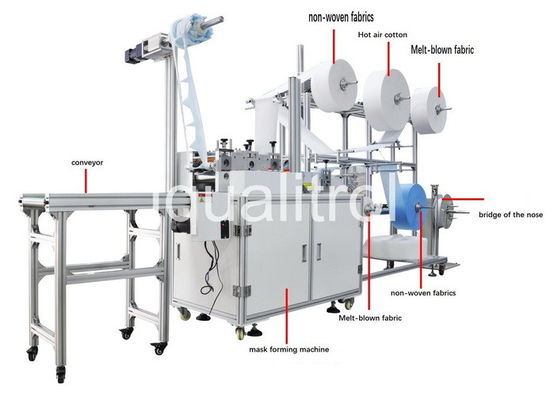 China Semi-automatic High-efficiency N95 KN95 Medical Surgical Mask Production Line Mask Making Machine supplier