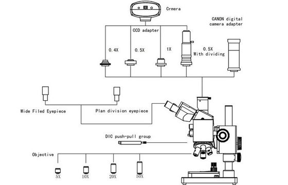 Infinity Optic System Digital Metallurgical Microscope with DIC and LED Illumination