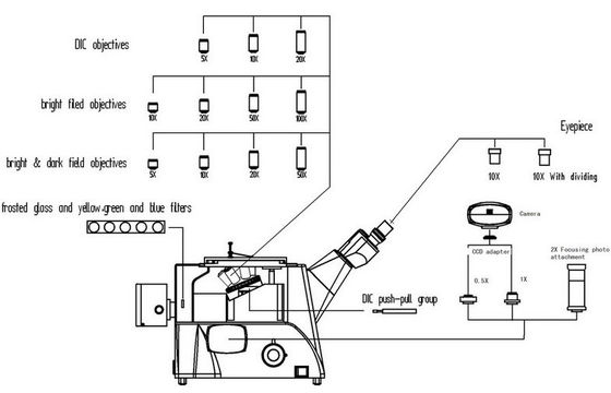 DIC Inverted Metallurgical Microscope with UIS Optic System and Wide Field Eyepiece